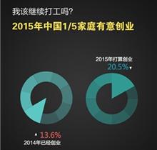 ��ҕؔ(c��i)��(j��ng)�l(f��)�����Ѓr(ji��)ֵ��2015�����(sh��)��(j��)
