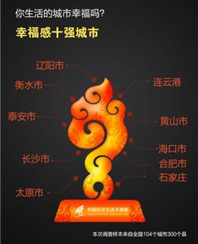��ҕؔ(c��i)��(j��ng)�l(f��)�����Ѓr(ji��)ֵ��2015�����(sh��)��(j��)