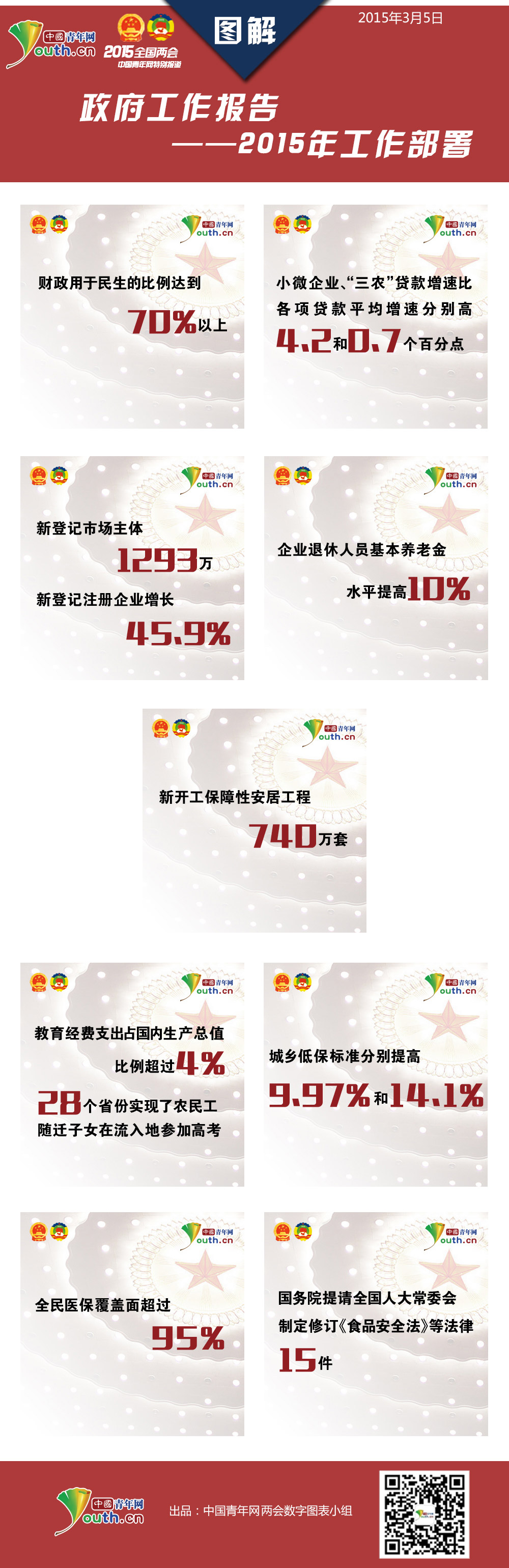 �D������������棺2015�깤������