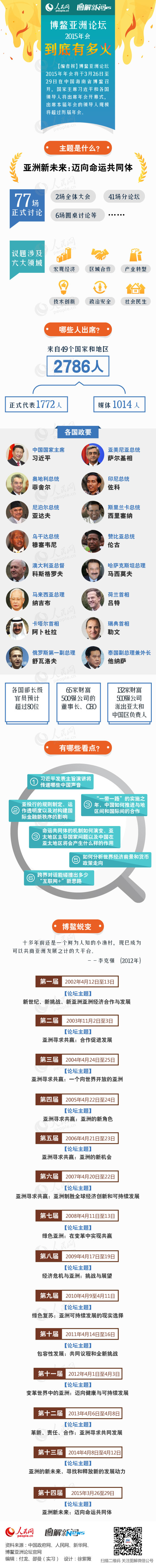 一張圖告訴你博鰲亞洲論壇2015年會(huì)到底有多火