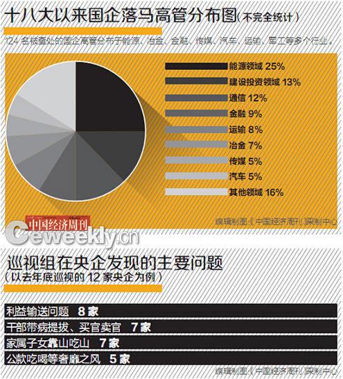 央企巡視“1天查1個(gè)”原因:收到大量舉報(bào)材料
