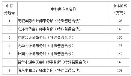 ��(gu��)�YίƸՈ(q��ng)�������z���������Y�a(ch��n) �И�(bi��o)�r(ji��)�_(d��)1139�f(w��n)