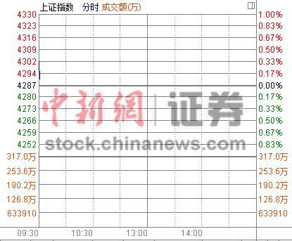 ���н���(zh��n)��ָ�q0.33%�y�к͵خa(ch��n)�ɔy���Ϲ�