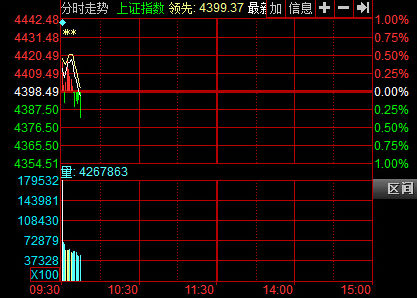 �_�P����ָ�_�P�q0.36%վ��4400�c ��(li��n)�W(w��ng)�������@����