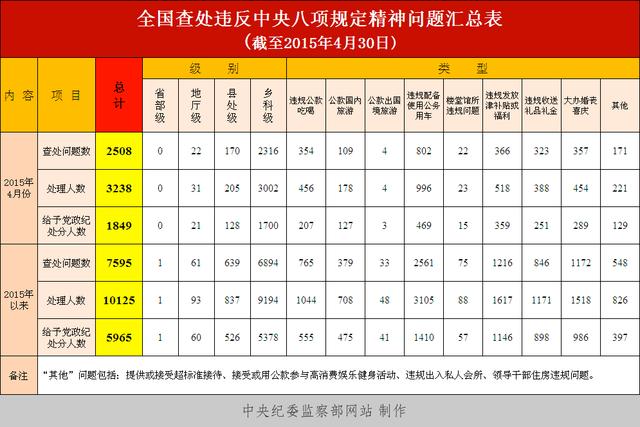 4��ȫ��(gu��)��̎�`��������(xi��ng)Ҏ(gu��)�������}2508��