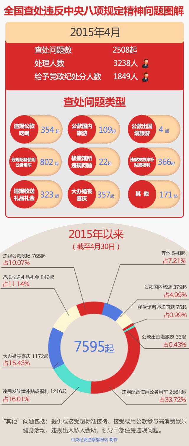 4��ȫ��(gu��)��̎�`��������(xi��ng)Ҏ(gu��)�������}2508��