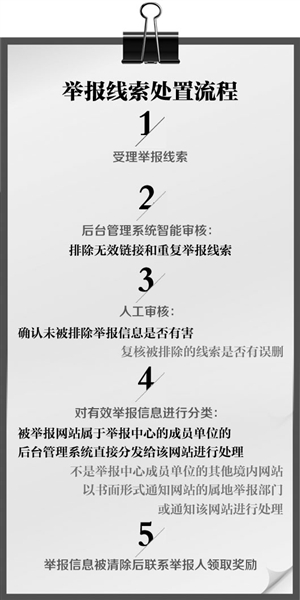 �W(w��ng)�j(lu��)������Ϣ�e��(b��o)��(ji��ng)��(l��)��4��(g��)�°l(f��)��400���f