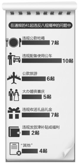 ���Yίͨ��(b��o)41���`��������(xi��ng)Ҏ(gu��)�������}�����A�r(sh��)��(b��o)�ƈD �Ό�
