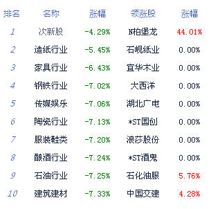 ��ָ��7.4%ʧ��4200�c(di��n) ����ǧ�ɵ�ͣ���P�糱