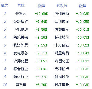 ��ָ��7.4%ʧ��4200�c(di��n) ����ǧ�ɵ�ͣ���P�糱