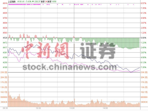 ��ָ���7.4%��(chu��ng)���(n��i)�ڶ�����2000�ɵ�ͣ