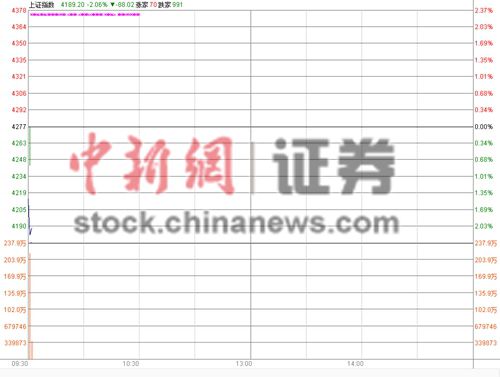 ��ָ7���ׂ������յ��_1.47%��(qu��n)�ع��R����