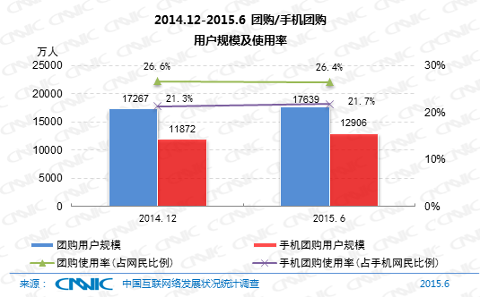 �D��2014.12-2015.6�F(tu��n)ُ/�֙C(j��)�F(tu��n)ُ�Ñ�Ҏ(gu��)ģ��ʹ����