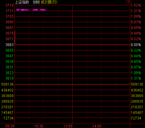 �_�P�����и��_��ָ�q0.73% ���ա��Cе�q����ǰ