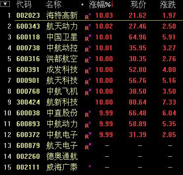 A股大逆轉(zhuǎn):滬指強勢反彈大漲3.44% 一帶一路領(lǐng)漲