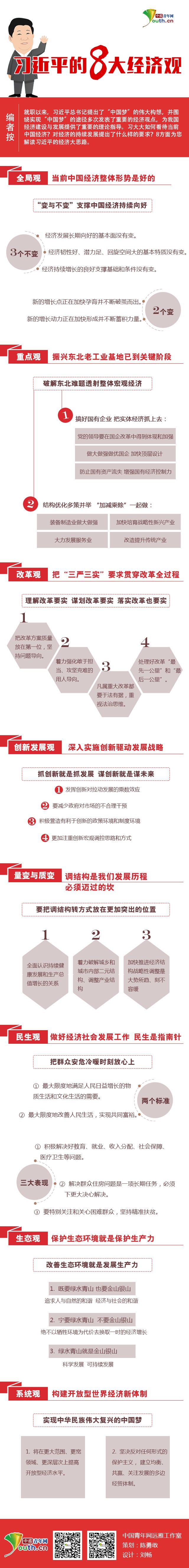 ��(x��)��ƽ;����ĸ�;��(chu��ng)�°l(f��)չ�^;��������;���B(t��i)�h(hu��n)��;�Ї���