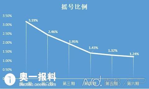 深圳車牌現(xiàn)