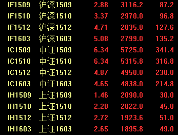 A股“休市”3天后:開(kāi)盤小幅低開(kāi) 跌幅0.34%