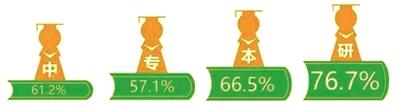 中國(guó)城市居民肯借錢排行榜:成都上海南京前三