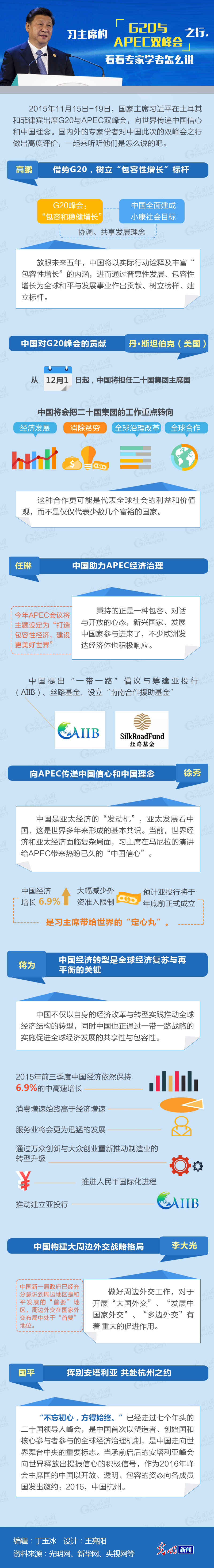 ��(x��)��ϯ��G20�cAPEC�p���(hu��)֮�����������ҌW(xu��)����ô�f