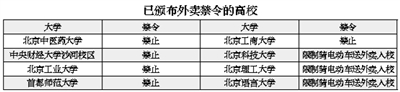 �S�����Nӆ��APP�Ļ������u����ѽ�(j��ng)���쵽��W(xu��)��Ⱥ�w���ڌW(xu��)Ժ·�ȸ�У���ѵĵط�����ā��ʳ�û�еó��������У��W(xu��)�������u�ǳ��ձ��������������(b��o)ӛ���{(di��o)���˾���18��֪����У���l(f��)�F(xi��n)����8����У�ѳ��_�˲����S���u�Ͳ͵�У�@��(n��i)��Ҏ(gu��)���������@�ӵĹ���Ҏ(gu��)������У��W(xu��)��֧�ֺͷ�������������