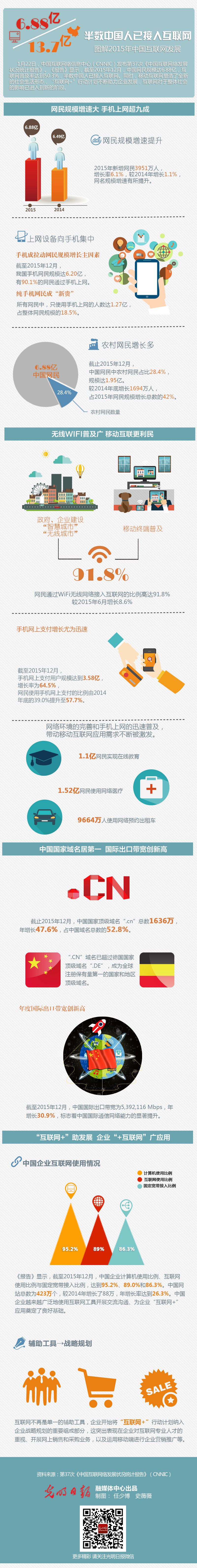 �D��2015���Ї���(li��n)�W(w��ng)�l(f��)չ���딵(sh��)�Ї����ѽ��뻥(li��n)�W(w��ng)