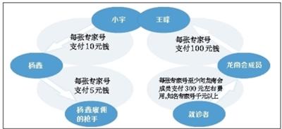 �W(w��ng)�j(lu��)̖؜���̕����磺4����?li��n)��?500����̖Դ