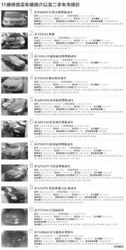 北京法院將把11輛查扣京牌車設(shè)限價拍賣