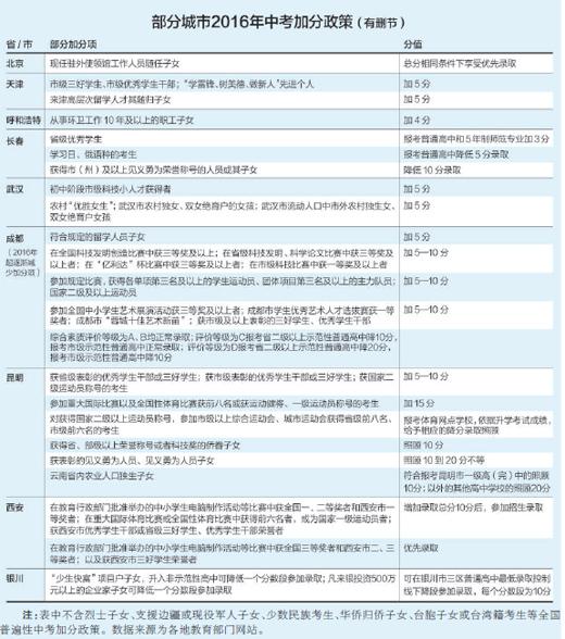 制圖:蔡華偉