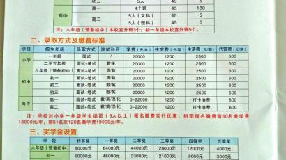 招生特刊中的收費標(biāo)準(zhǔn)