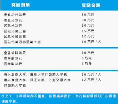 獎(jiǎng)勵(lì)標(biāo)準(zhǔn)