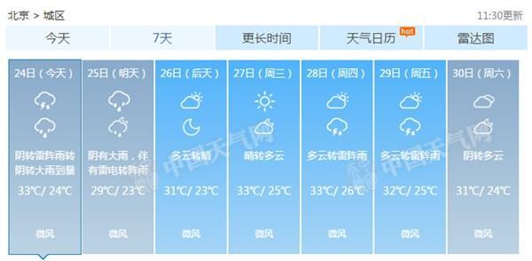 北京今夜起將持續(xù)降雨約20小時 北部有大暴雨