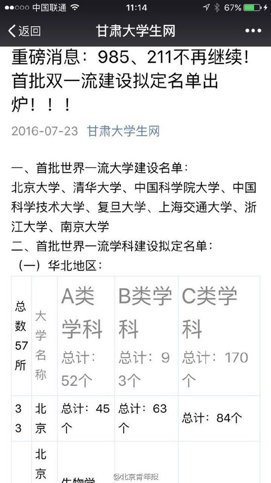 ���������J�l(f��)�����pһ������W����