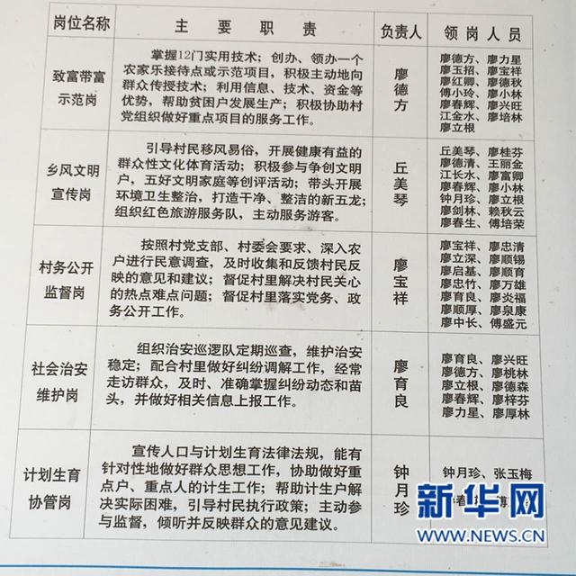 基層黨組織:長征路上奔小康的堅(jiān)強(qiáng)堡壘