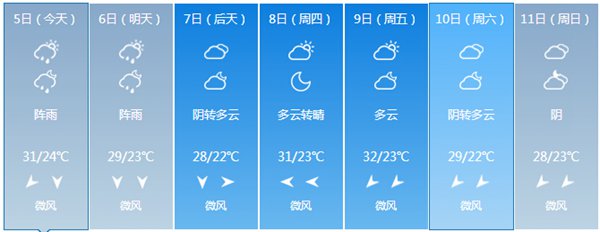 G20領(lǐng)導(dǎo)人峰會(huì)今日將結(jié)束 杭州【有陣雨】