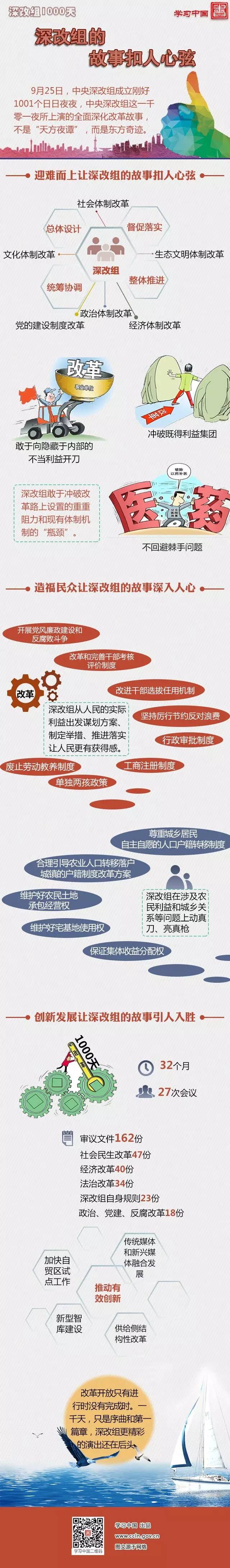 圖解:深改組的故事扣人心弦