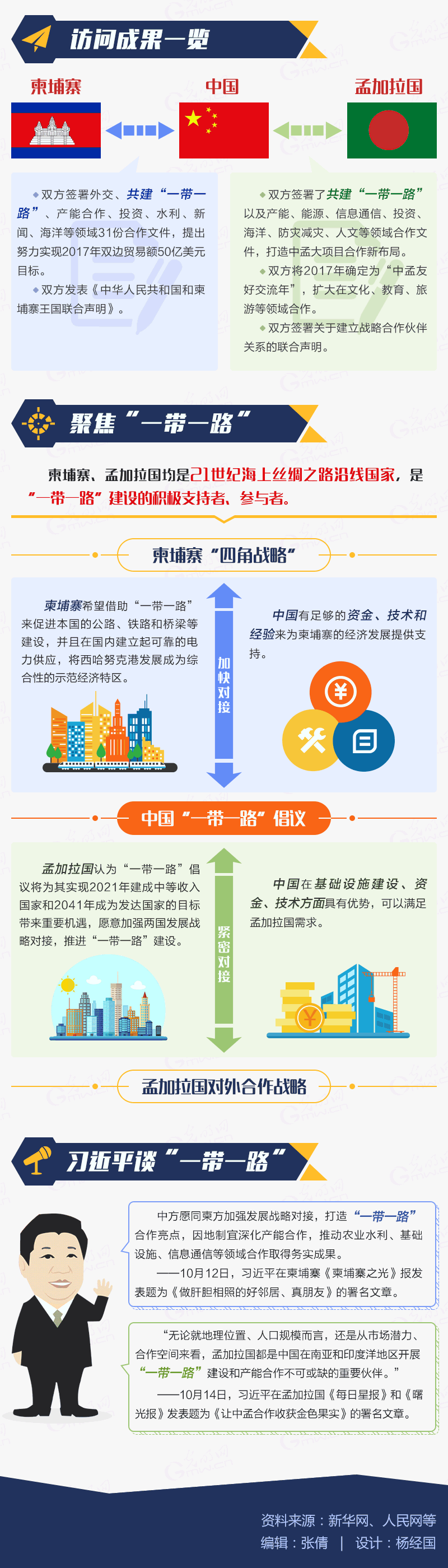 習近平訪柬埔寨孟加拉國 拓展“一帶一路”之旅成果豐碩 習近平訪柬埔寨孟加拉國 拓展“一帶一路”之旅成果豐碩