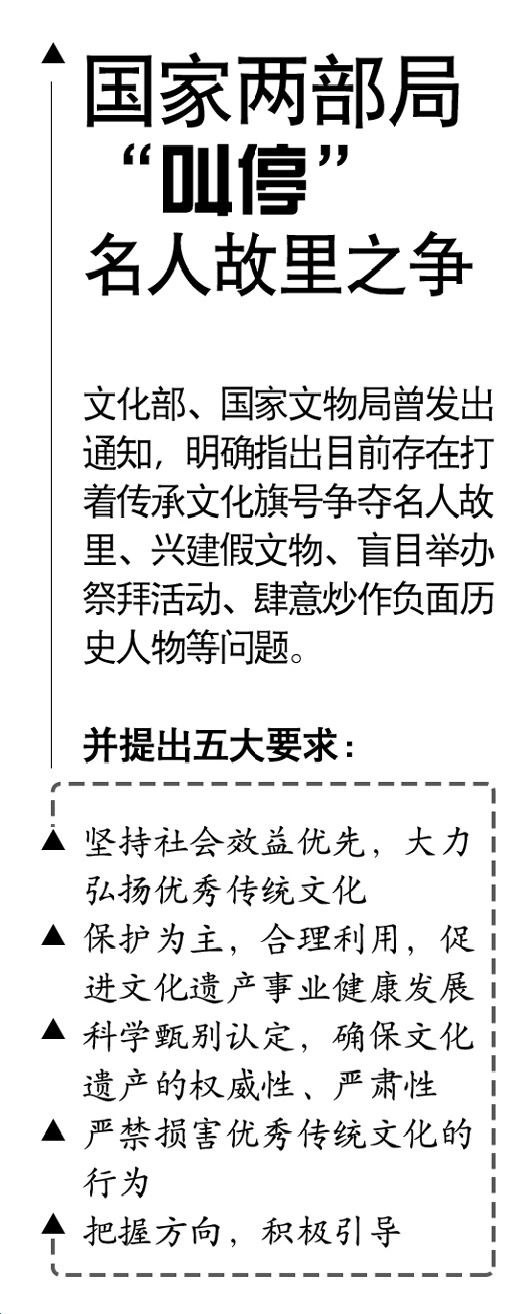 各地上演名人名勝爭奪戰(zhàn)“爭戰(zhàn)”是占理還是為利?
