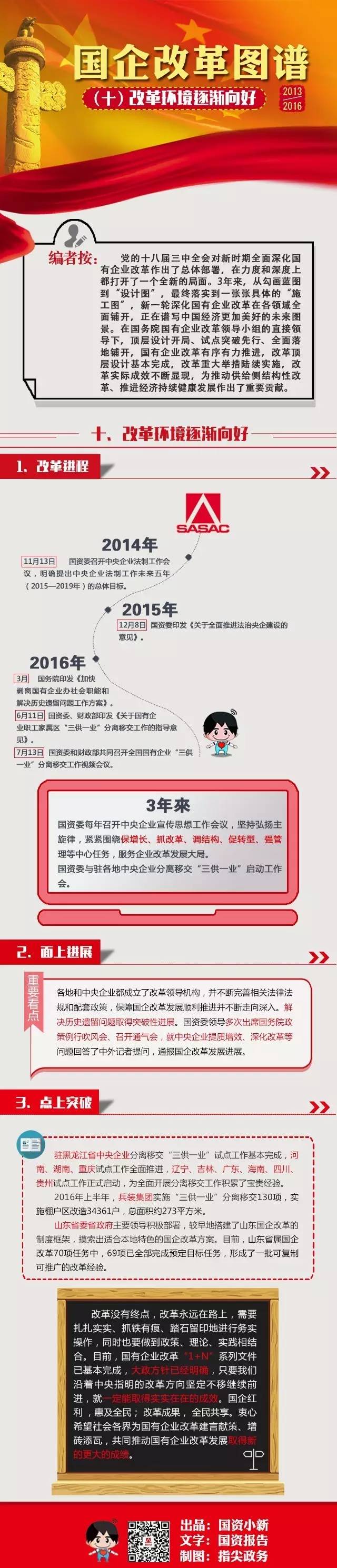 ��ȾޫI(xi��n)��2013��2016��(gu��)��ĸ�D�V��ʮ���ĸ�h(hu��n)����u���