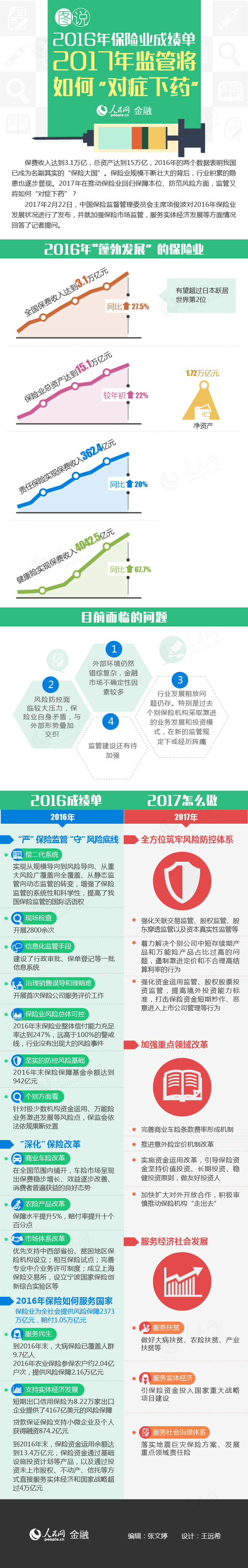 �D�f2016���U�I(y��)�ɿ��� 2017�O(ji��n)�����