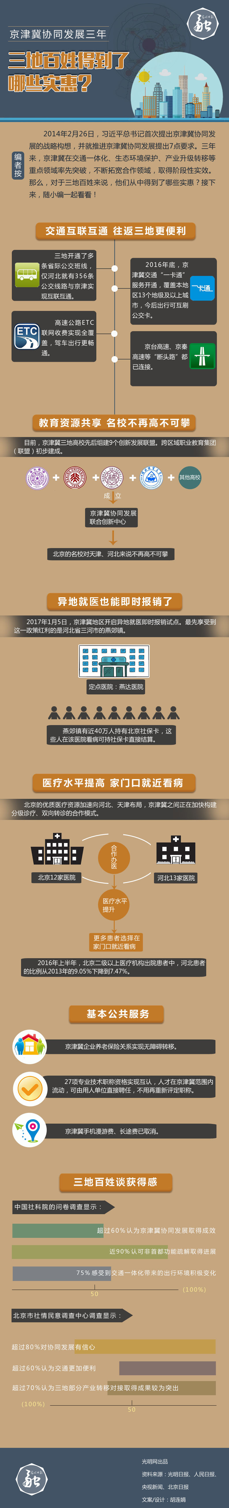 ���򼽅f(xi��)ͬ�l(f��)չ���������ذ��յõ�����Щ������