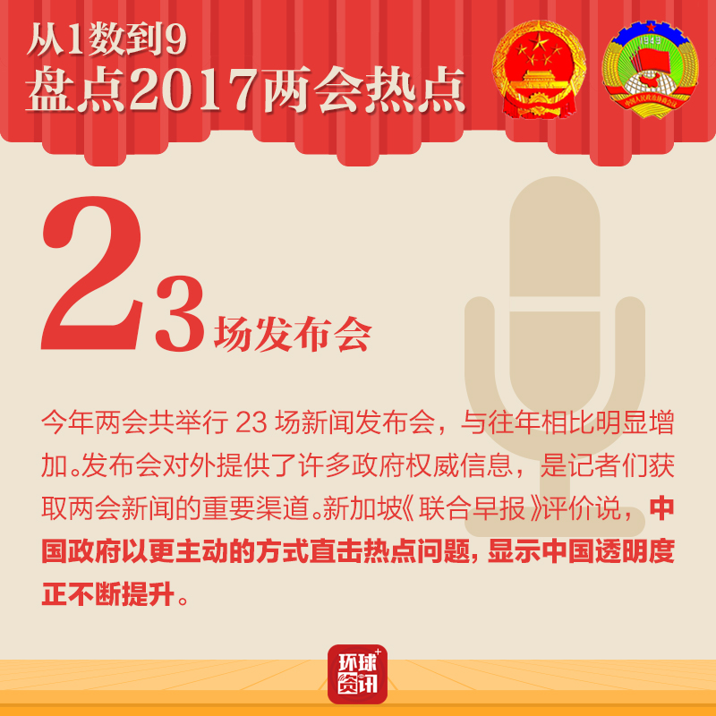 ��1��(sh��)��9 �P�c2017�ɕ����c