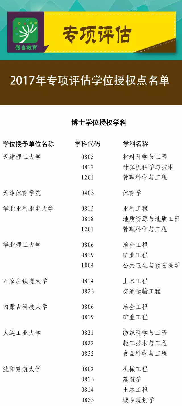 ���ٸ�У200���W(xu��)λ�c�������u�� �@Щ���I(y��)Σ�U��