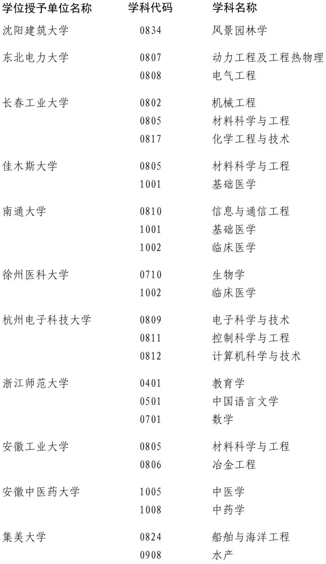 ���ٸ�У200���W(xu��)λ�c�������u�� �@Щ���I(y��)Σ�U��