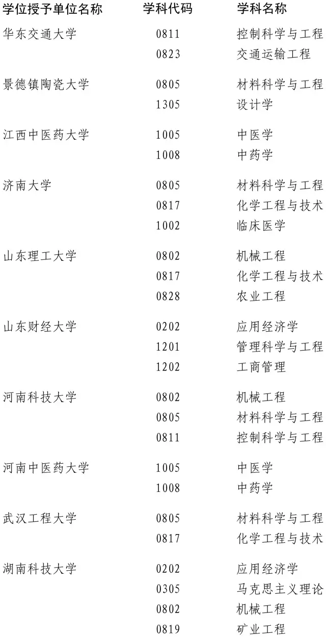 ���ٸ�У200���W(xu��)λ�c�������u�� �@Щ���I(y��)Σ�U��