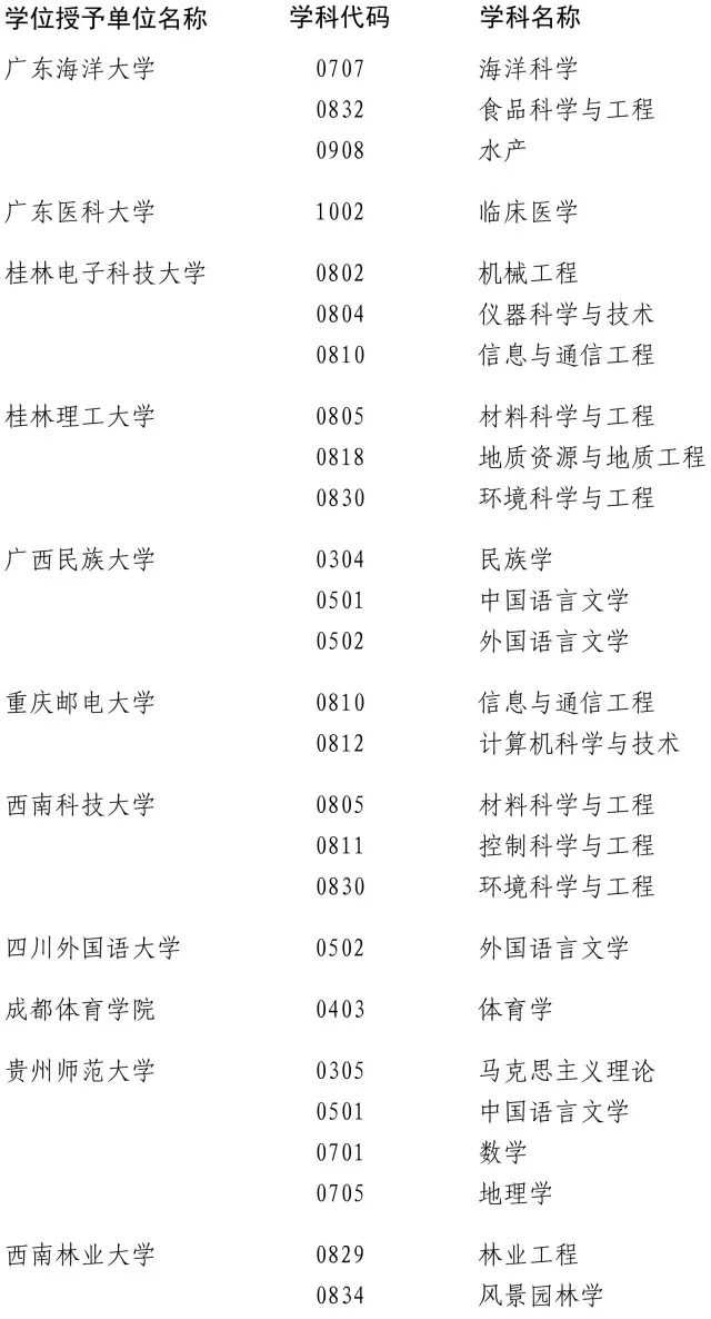 ���ٸ�У200���W(xu��)λ�c�������u�� �@Щ���I(y��)Σ�U��