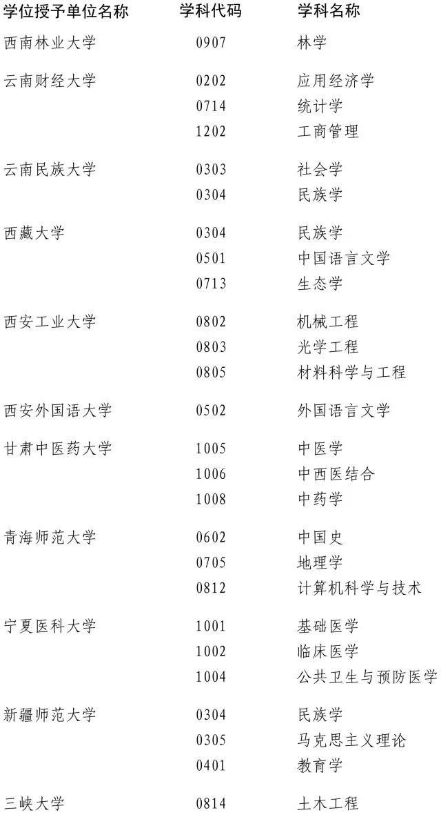 ���ٸ�У200���W(xu��)λ�c�������u�� �@Щ���I(y��)Σ�U��