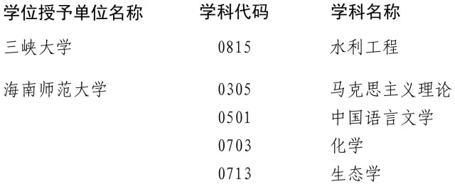 ���ٸ�У200���W(xu��)λ�c�������u�� �@Щ���I(y��)Σ�U��