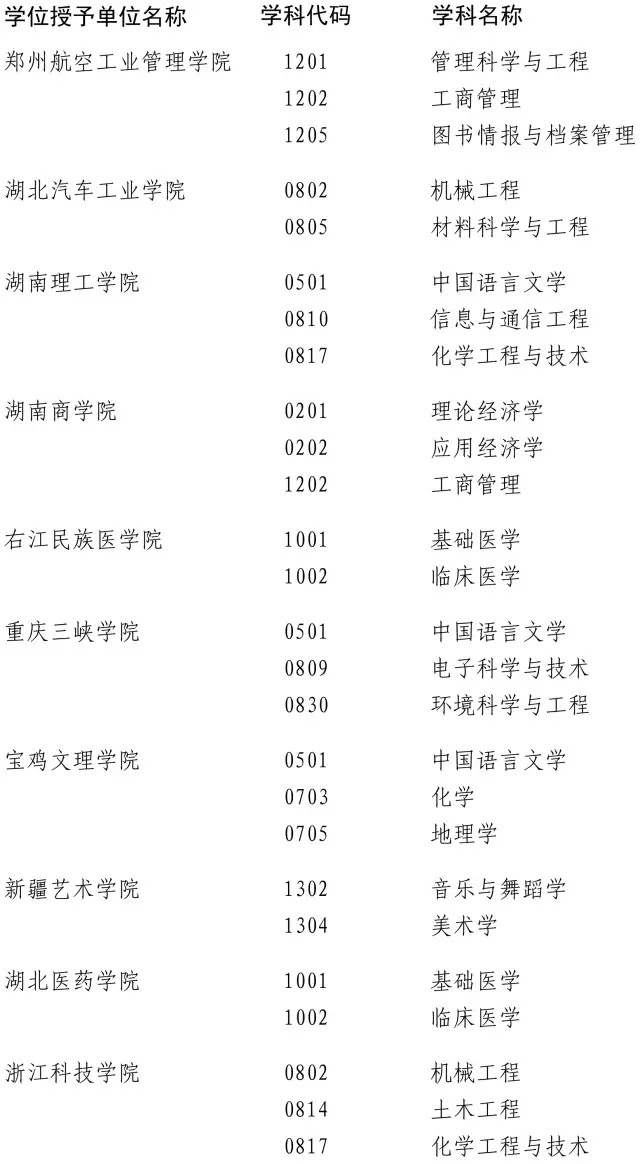 ���ٸ�У200���W(xu��)λ�c�������u�� �@Щ���I(y��)Σ�U��