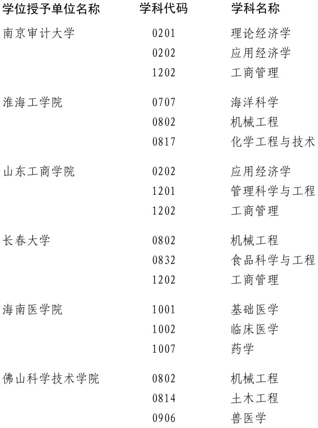 ���ٸ�У200���W(xu��)λ�c�������u�� �@Щ���I(y��)Σ�U��